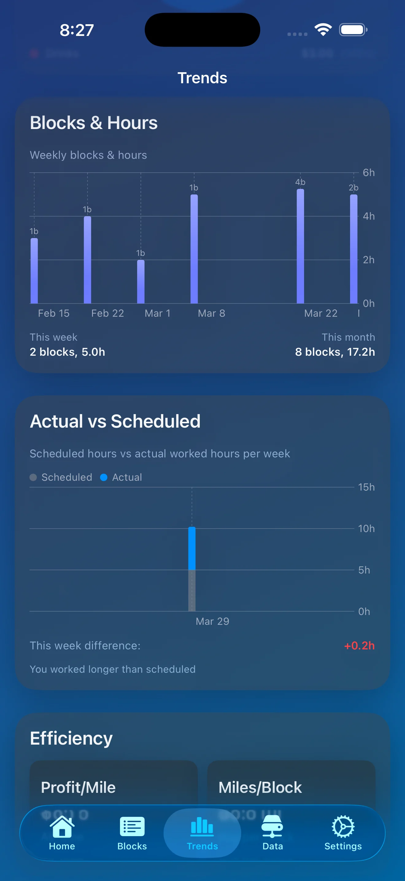 Trends detail screen