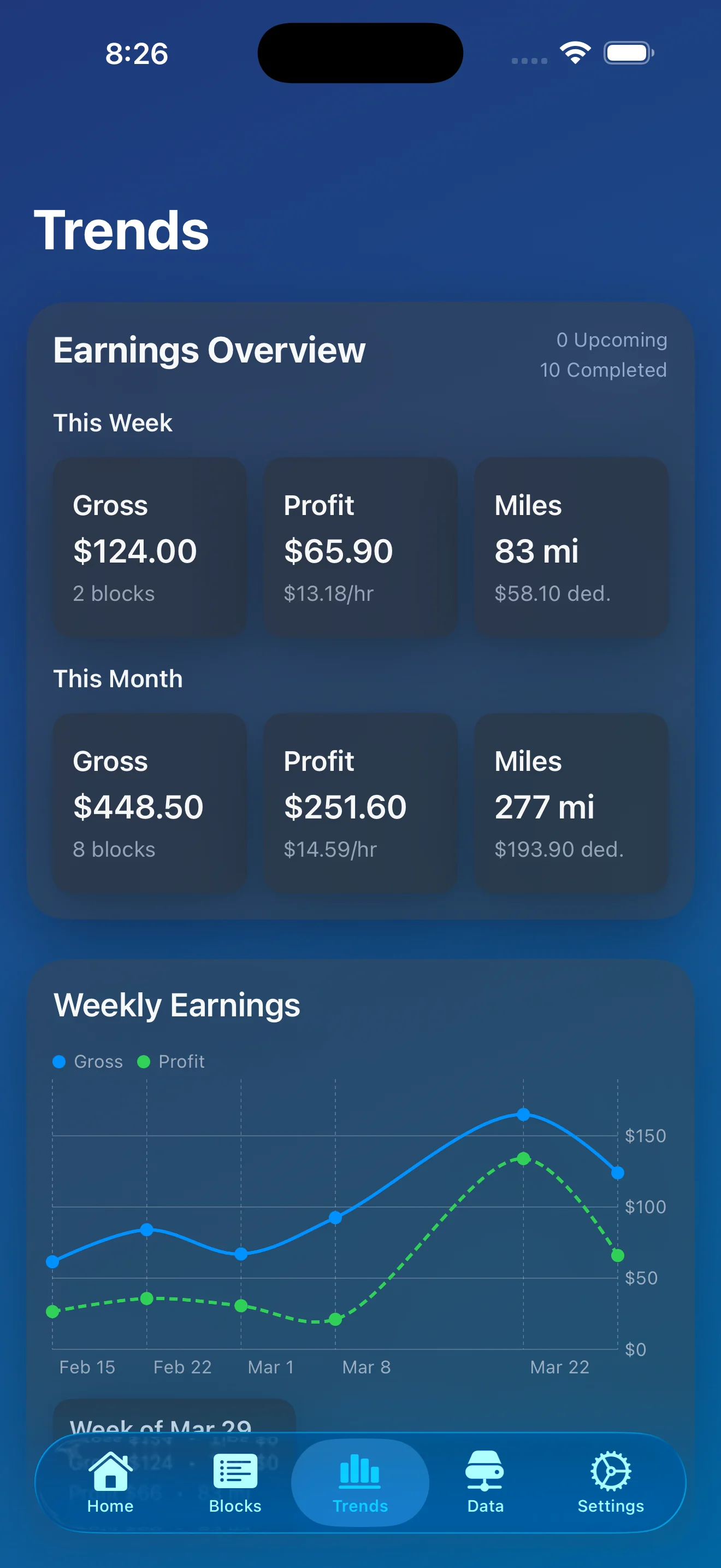 Trends overview screen